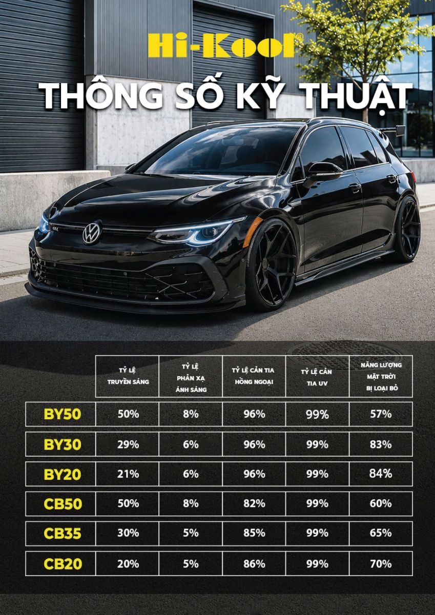 Thông Số Kỹ Thuật Các Dòng Phim Cách Nhiệt Hi-Kool